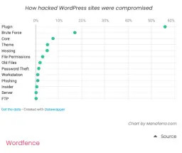 Ile kosztuje strona na WordPressie? Mity vs. fakty i realne ceny