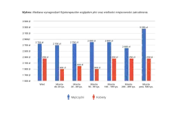 Ile zarabia fizjoterapeuta w wojsku? Zaskakujące fakty o wynagrodzeniach