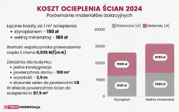 Ile kosztuje ocieplenie domu? Uniknij błędów, zyskaj dotacje!