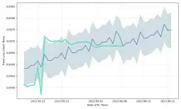 Kryptowaluta Luxcoin: Czy to dobry czas na inwestowanie w Luxcoin?