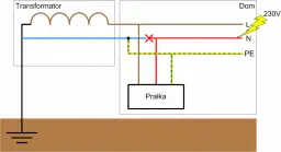 Który kabel to uziemienie? Poznaj kolor i funkcję przewodu ochronnego