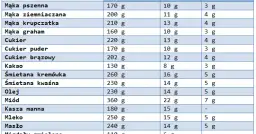 70 g mąki ile to szklanek? Odkryj prosty przelicznik!