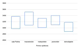 Ile zarabia opiekunka w żłobku państwowym? Poznaj realne kwoty!