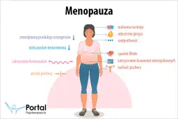 Menopauza: Co to jest i jak świadomie przejść przez zmiany?