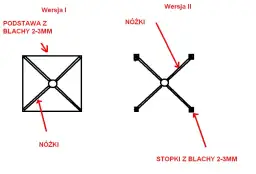 Jak zrobić kobyłki pod samochód? DIY czy kupić? Poradnik eksperta