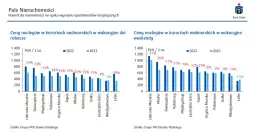 Ile kosztuje nocleg w hotelu? Zaskakujące ceny w Polsce