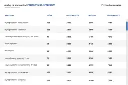 Realne zarobki pracowników Media Expert: przegląd wynagrodzeń na stanowiskach