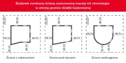 Warunki techniczne budynków: Co musisz wiedzieć przed budową?