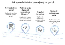 Gdzie i jak sprawdzić, czy prawo jazdy jest gotowe – uniknij niepotrzebnych problemów