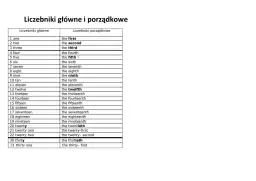 Tabela porównująca liczebniki główne i porządkowe po angielsku, od "one" do "thirty-first".