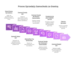 Poradnik dotyczący sprzedaży auta za granicę – Praktyczne wskazówki