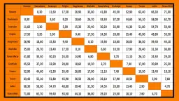 Jak się płaci za autostradę A1? Poznaj najwygodniejsze metody płatności