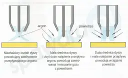 Amperaż w spawarce: Jak dobrać prąd do materiału i metody?