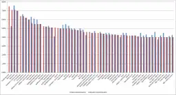 Gdzie najwyższe oprocentowanie lokat? Sprawdź najlepsze oferty banków