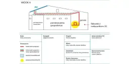 Oszczędność środków w krzyżówce? Mamy gotowe rozwiązania!