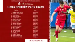 Ile biega piłkarz w meczu? Zaskakujące dane i rola GPS