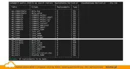 Jak zmienić domenę WordPress i uniknąć najczęstszych błędów