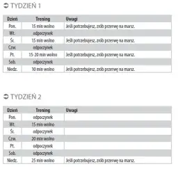 Jak przygotować się do maratonu i uniknąć najczęstszych błędów