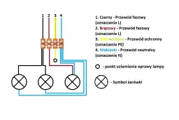 Kostka do lampy sufitowej: jak uniknąć błędów przy montażu