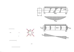 Zbrojenie na ścinanie: Oblicz, zaprojektuj, uniknij błędów (Eurokod 2)