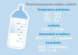 Ile mleko z piersi może stać w lodówce? Bezpieczne zasady