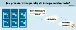 Jak przekierować paczkę InPost w drodze? Zmień adres łatwo i za darmo