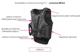 Czarna kamizelka jeździecka z różowymi strzałkami wskazującymi cechy: ochrona klatki, brzucha, kręgosłupa, regulacja.