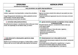 Ile kosztuje opieka nad seniorem? Poznaj ukryte koszty i stawki