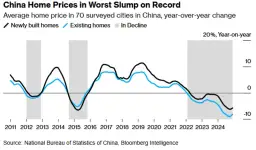 Co z rynkiem nieruchomości? Spadki cen i zmiany, które musisz znać