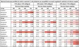 Kiedy najlepiej przejść na emeryturę? Uniknij strat finansowych!