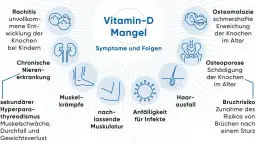 Starker Vitamin D Mangel Symptome: Warnsignale, die Sie beachten sollten