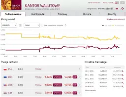 Aktualny kurs euro w Alior Banku: Sprawdź przed wymianą