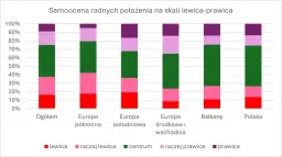 Po prawica czy lewica - kluczowe różnice i ich wpływ na społeczeństwo