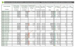 Niższe rachunki za prąd 2026: Sprawdź, kto zyska i jak złożyć wniosek