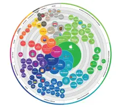 Topowi giganci technologiczni Amazon, Apple, Meta, Microsoft i Google na celowniku Unii Europejskiej