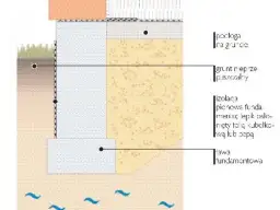 Izolacja pozioma fundamentów: folia czy papa – co wybrać?