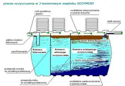 Studnia chłonna do oczyszczalni: wszystko co musisz wiedzieć przed montażem