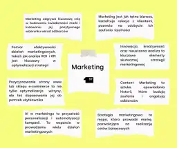 Marketing 4.0 co to - Kluczowe zasady i znaczenie w marketingu