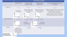 Fizyka ruchu: Kinematyka jak opisać świat w ciągłej zmianie?