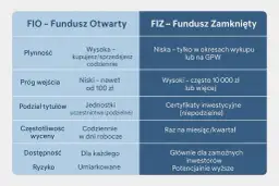 Fundusz inwestycyjny: Jak działa i czy jest dla Ciebie?