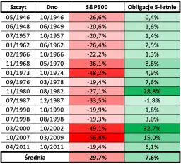 Skuteczna strategia kup tanio sprzedaj drożej: od A do Z