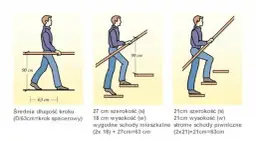 Jaka szerokość stopnia schodów zapewnia bezpieczeństwo i komfort?