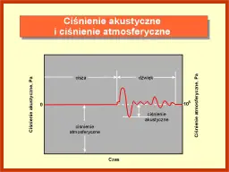 Jak dokładnie zachodzi zjawisko narastania dźwięku w pomieszczeniu - analiza