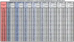 Ile kosztuje roczny bilet PKP? Odpowiadam i rozwiewam mity.