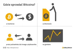 Jak sprzedać bitcoin bez podatku i uniknąć kłopotów z fiskusem