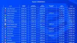 Ile zarabia się w Ekstraklasie? Zaskakujące kwoty i ranking.