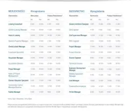Zarobki po studiach budownictwo: Co musisz wiedzieć o wynagrodzeniach?
