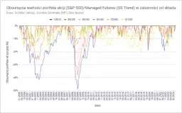 Skuteczna strategia gry na giełdzie: 7 kluczowych zasad sukcesu