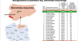Ile zarabia elektryk w Polsce? Zaskakujące różnice w wynagrodzeniach