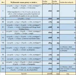 Staż pracy do zasiłku: Jak obliczyć? Zmiany 2026!